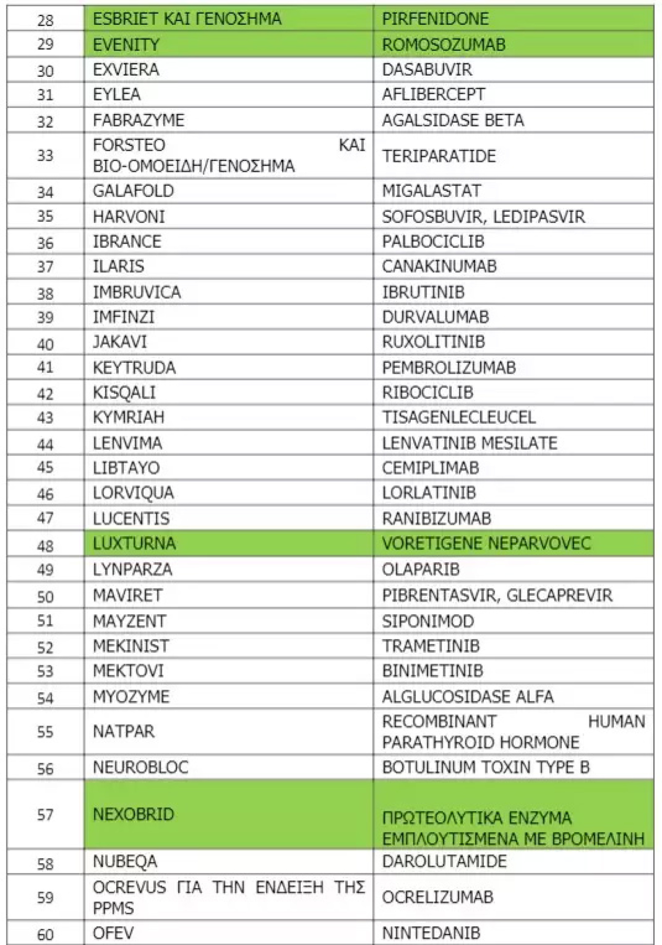 Φάρμακα ΕΟΠΥΥ