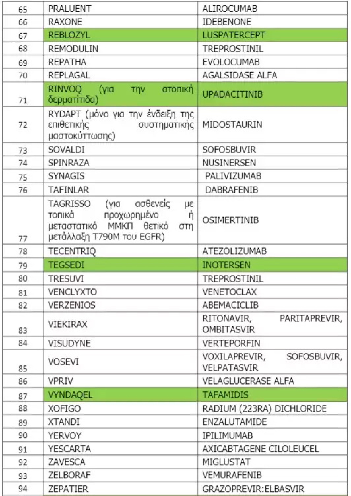 Φάρμακα ΕΟΠΥΥ