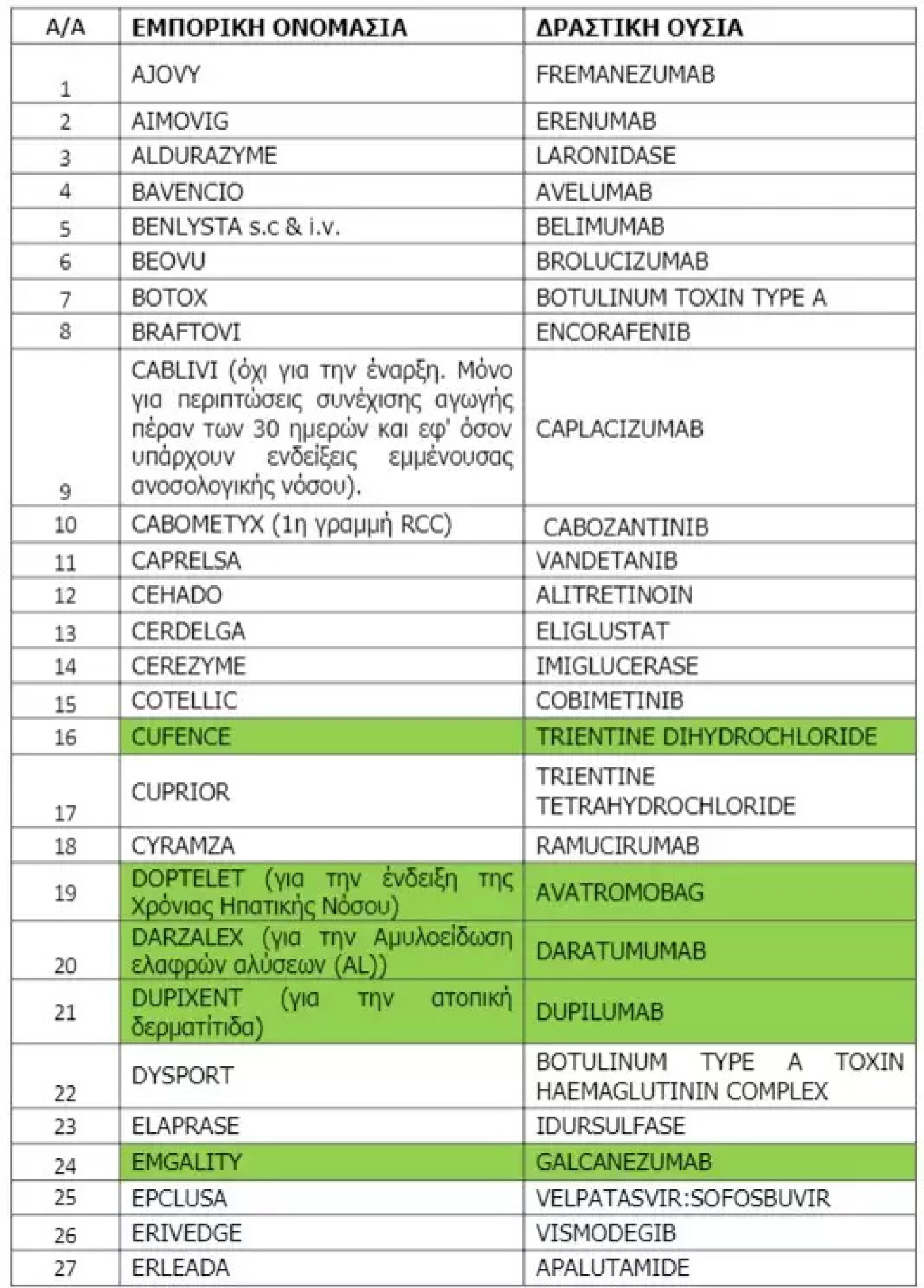 Φάρμακα ΕΟΠΥΥ