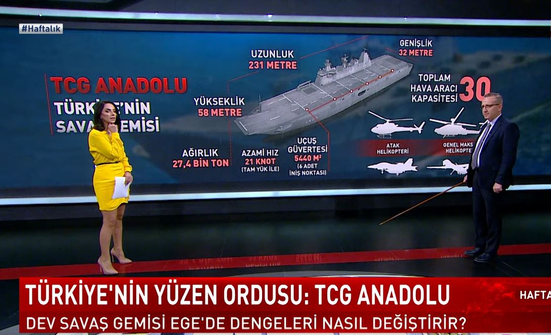 Τουρκία- TCG Anadolu