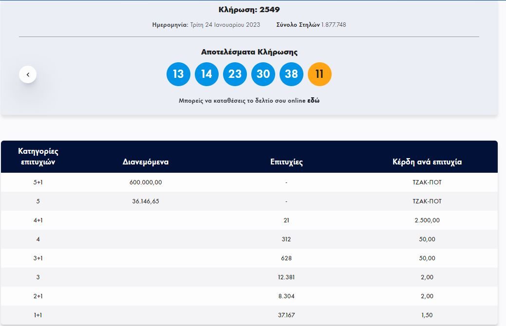 ΖΟΚΕΡ 24/1/2023