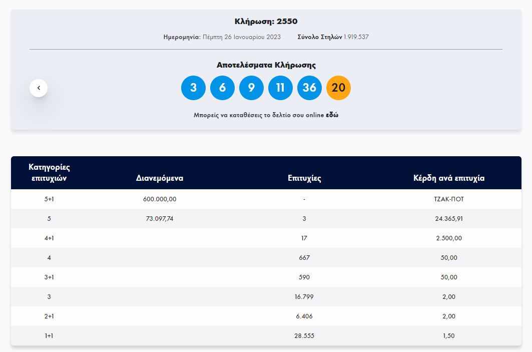 Τζόκερ 26 1 2023