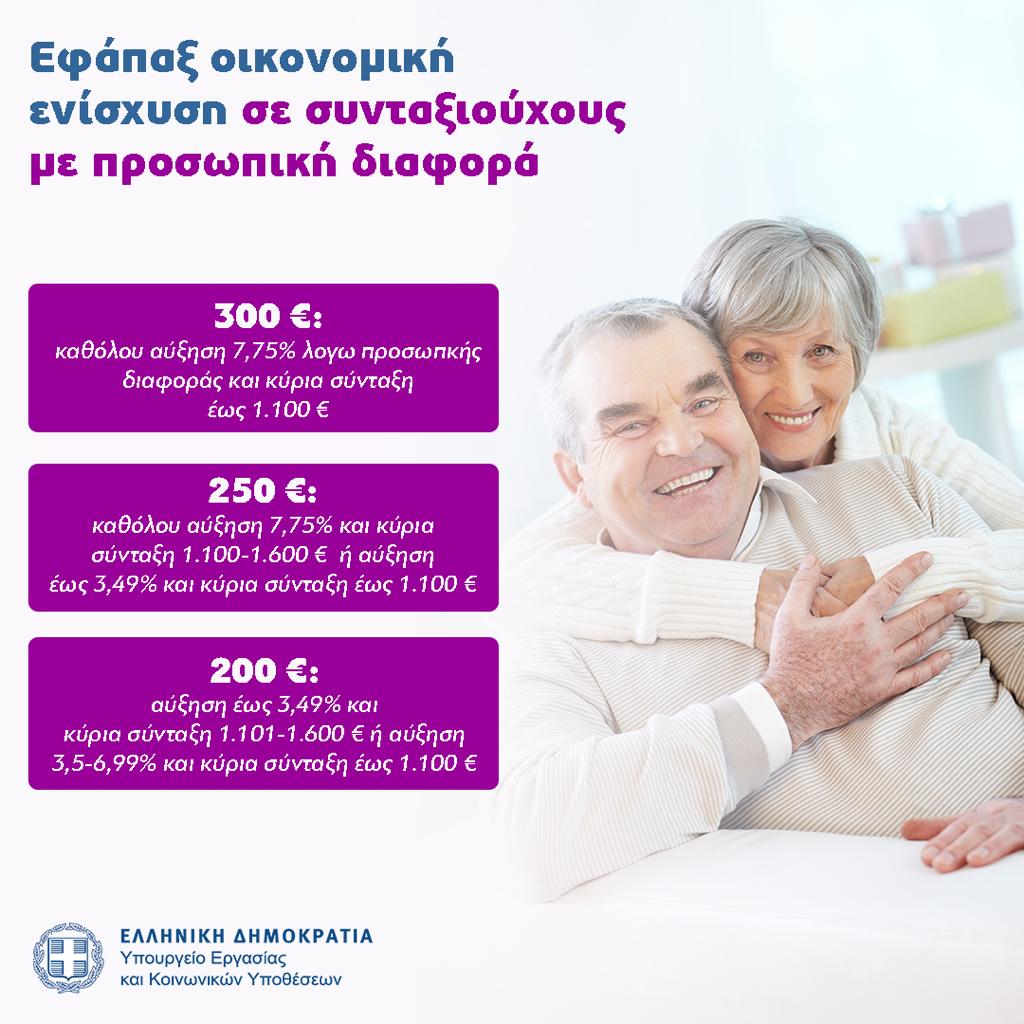 Επίδομα σε συνταξιούχους- Διάγραμμα