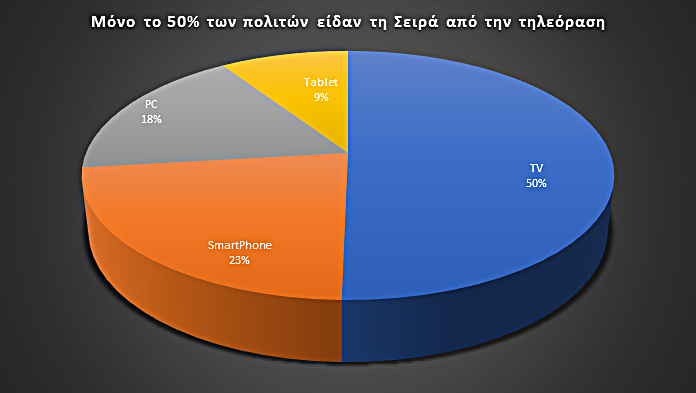 «Το βραχιόλι της φωτιάς»