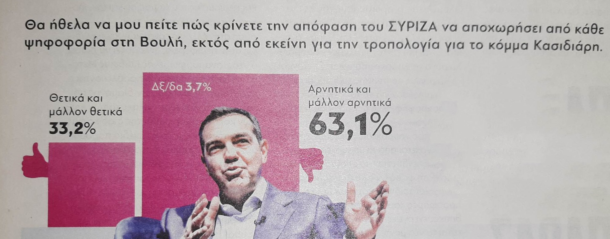 Δημοσκόπηση GPO στάση ΣΥΡΙΖΑ 