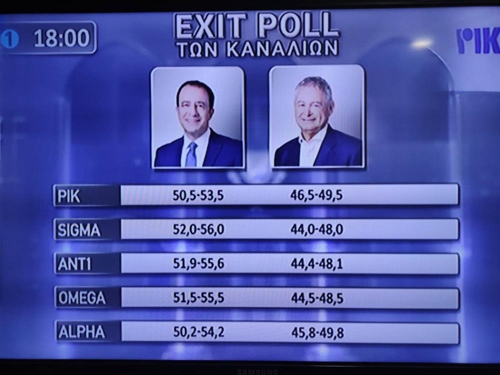 εκλογές Κύπρος exit polls ΡΙΚ