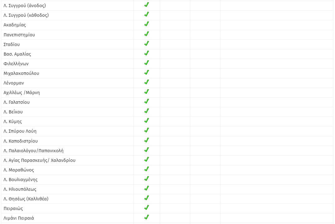 Κίνηση Αθήνα 21/2/2023