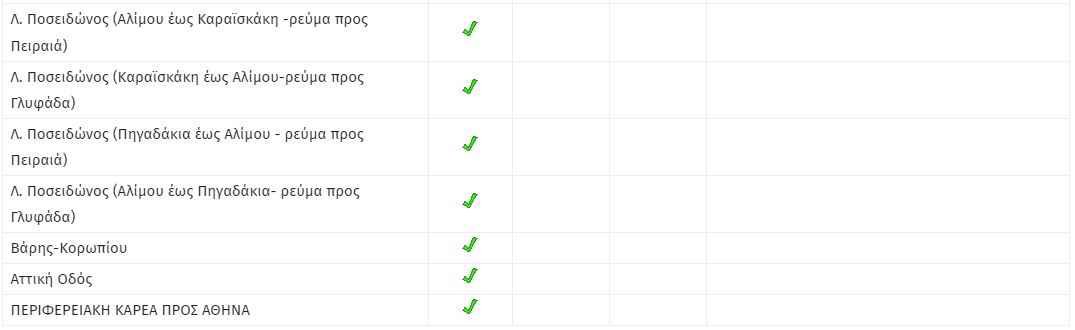 Κίνηση Αθήνα 21/2/2023