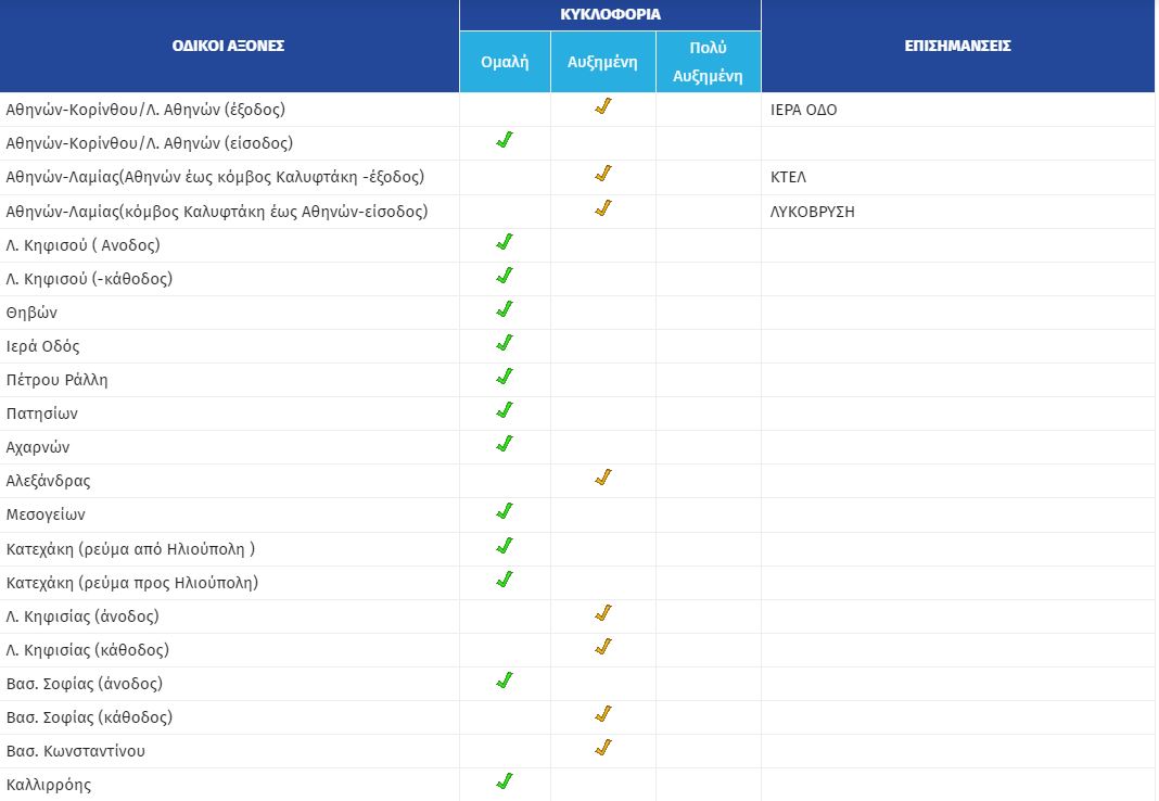 Κίνηση Αθήνα 21/2/2023
