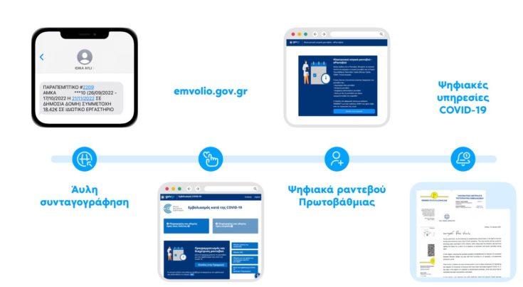 Ψηφιακός Φάκελος Ασθενούς