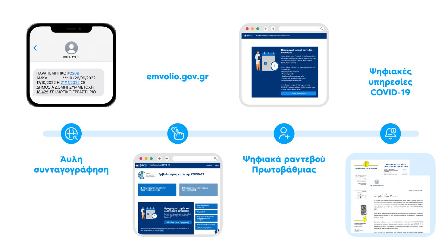 Ψηφιακός Φάκελος Ασθενούς