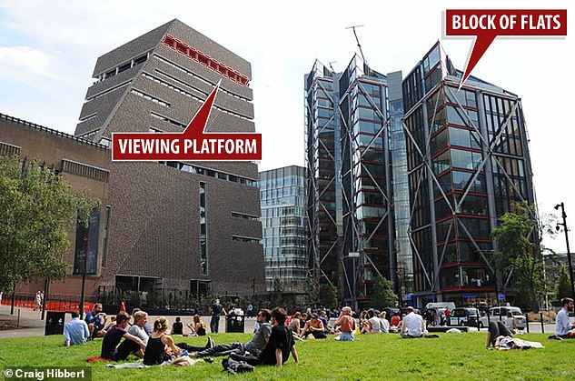 Λονδίνο Tate Modern