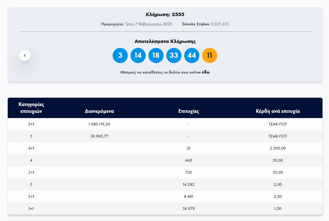 ΤΖΟΚΕΡ 7 2 2023