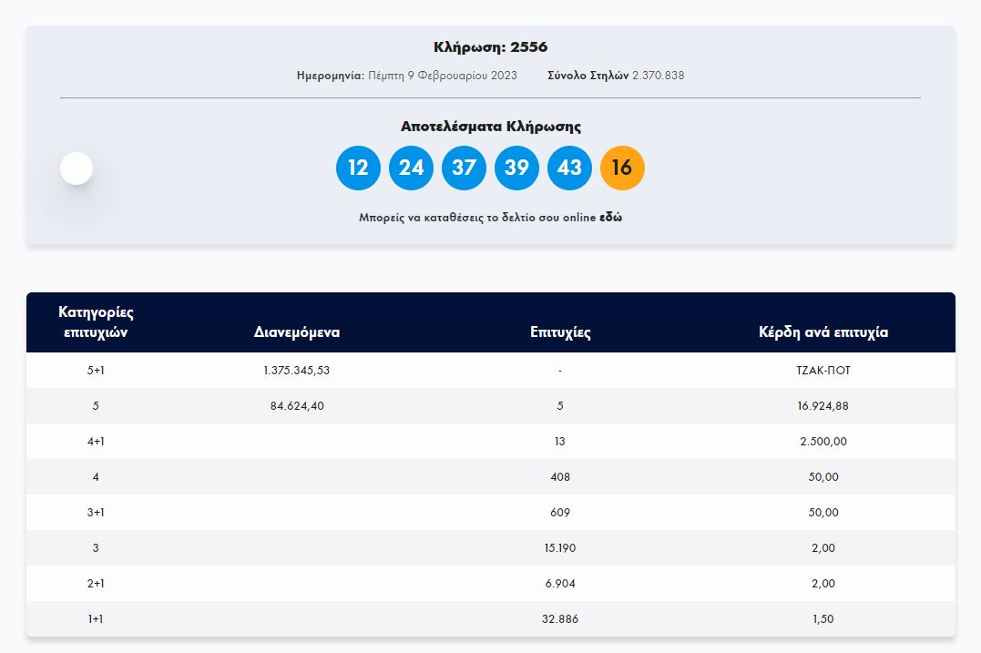 ΤΖΟΚΕΡ 9 2 2023