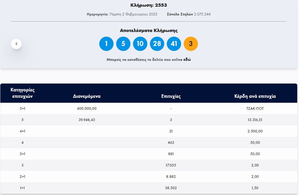Κλήρωση ΤΖΟΚΕΡ 2/2/2023