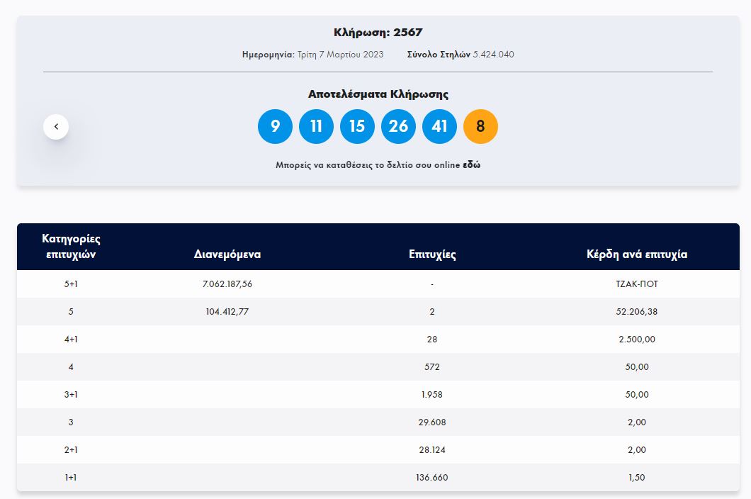 ΤΖΟΚΕΡ 7 3 2023