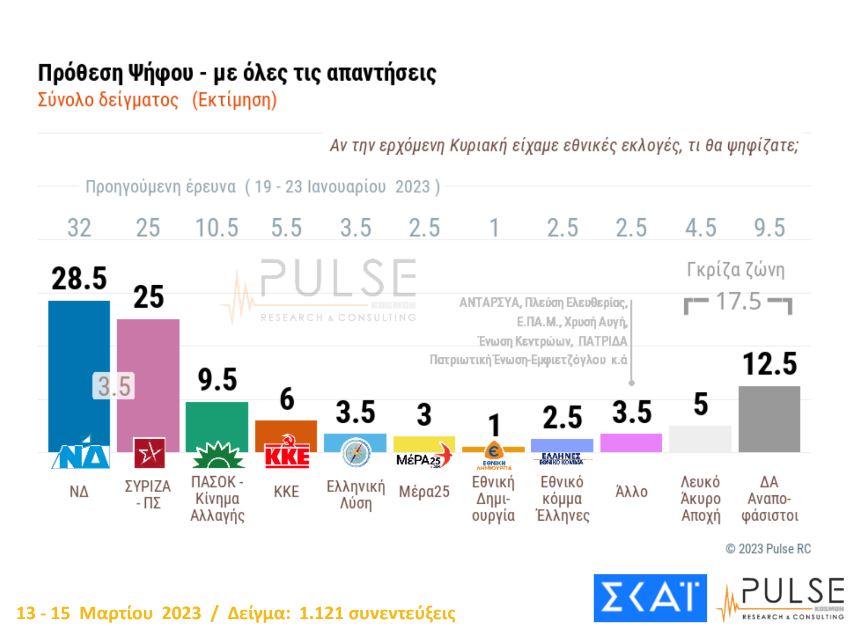 Δημοσκόπηση Pulse