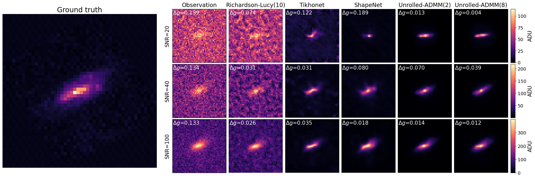 Αλγόριθμος τεχνητής νοημοσύνης ξεθολώνει το σύμπαν – Δείτε φωτογραφίες