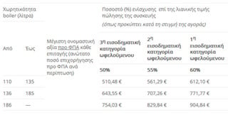 Eordaialive.com - Τα Νέα της Πτολεμαΐδας, Εορδαίας, Κοζάνης Επιδότηση ηλιακού θερμοσίφωνα: Τι πρέπει να προσέξετε – Ποιοι τύποι επιδοτούνται για απόσυρση