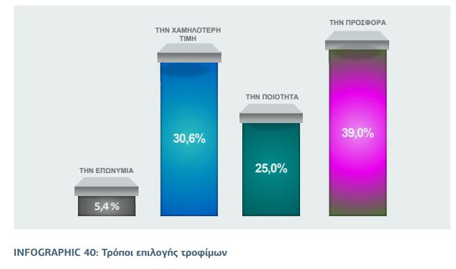 Οι Έλληνες «κόβουν» ακόμη και το… μπάνιο – Αποκαλυπτική έρευνα για την ακρίβεια