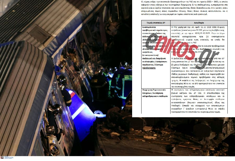 Τέμπη δυστύχημα