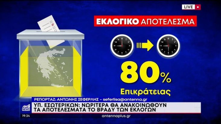 Εκλογές