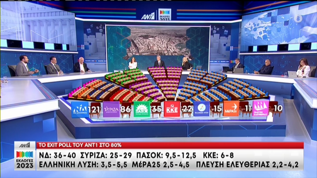 Έδρες exit poll