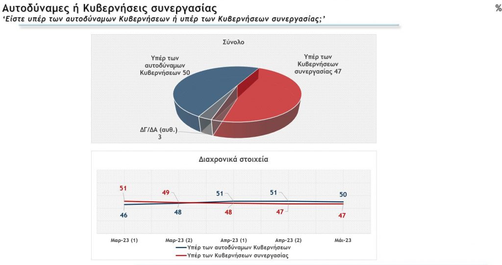 Δημοσκόπηση Metron Analysis αυτοδυναμία/συνεργασίες