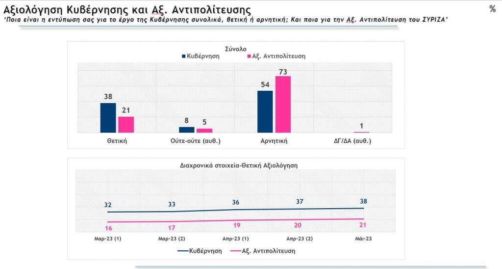 Δημοσκόπηση Metron Analysis αξιολογήσεις