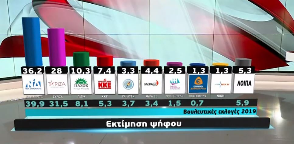 Δημοσκόπηση Metron Analysis εκτίμηση ψήφου