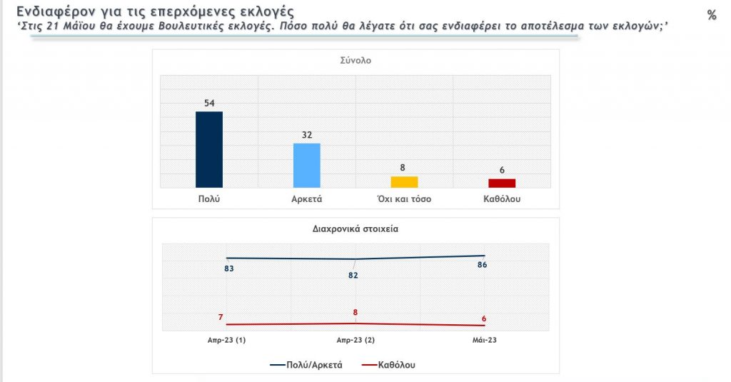 Δημοσκόπηση Metron Analysis εκλογές ενδιαφέρον