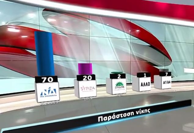 Δημοσκόπηση Metron Analysis παράσταση νίκης