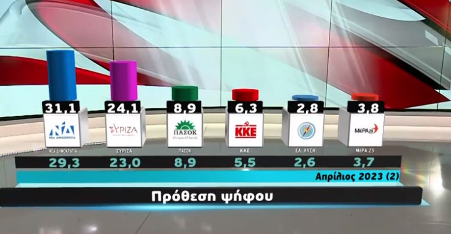 Δημοσκόπηση Metron Analysis πρόθεση ψήφου