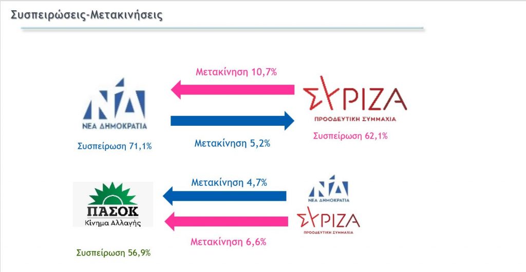 Δημοσκόπηση Metron Analysis συσπειρώσεις