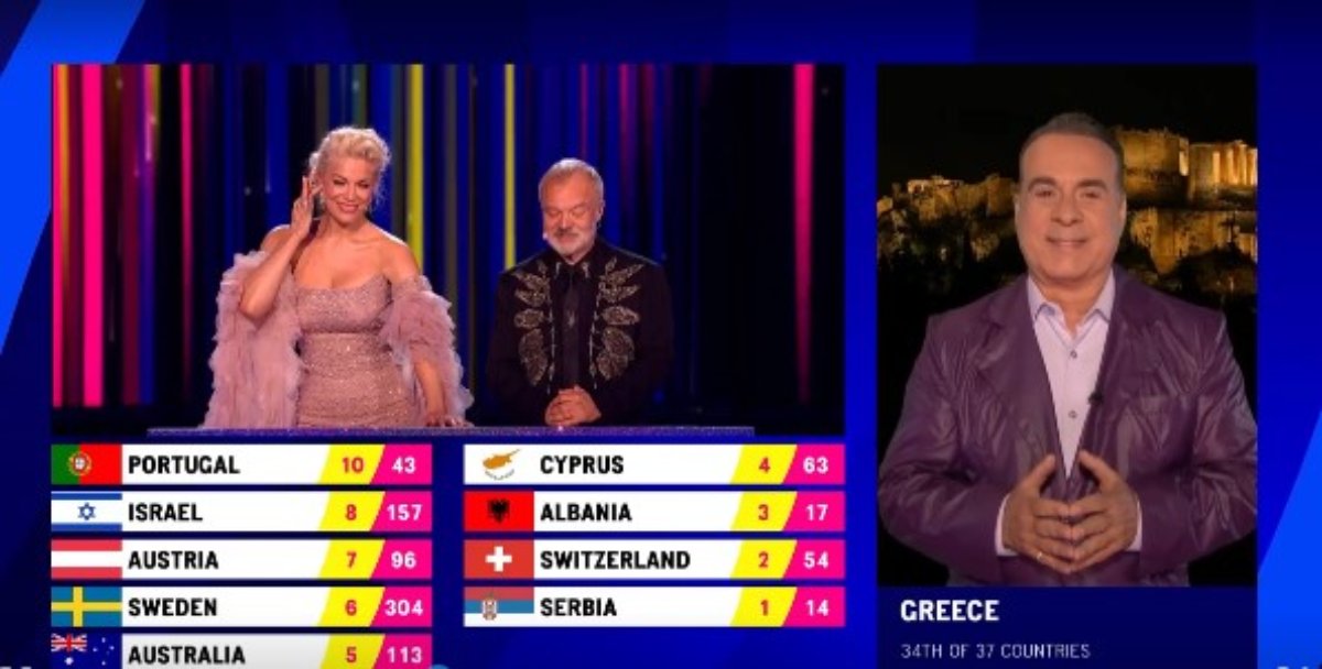 Φώτης Eurovision