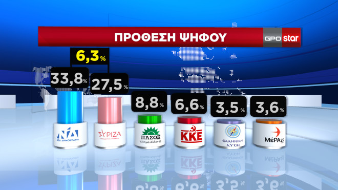 Πρόθεση ψήφου