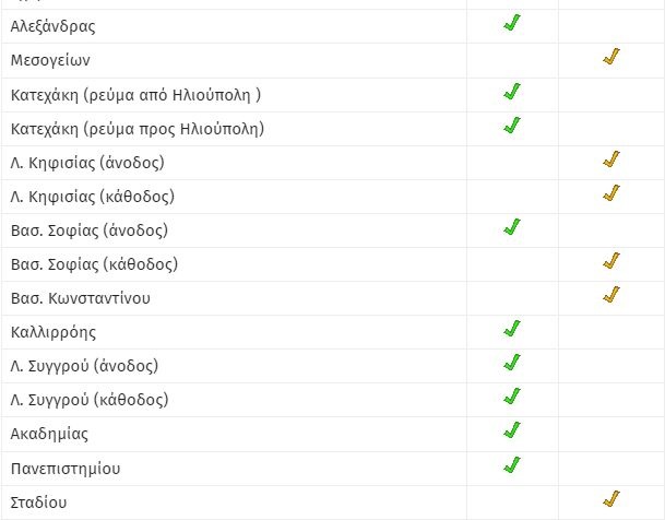 Κίνηση 12/5/2023