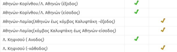 Κίνηση 12/5/2023