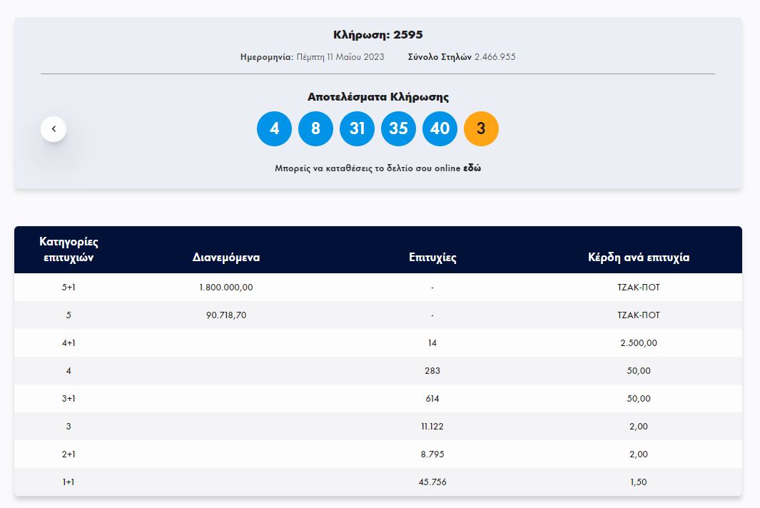 ΤΖΟΚΕΡ 11/5/2023