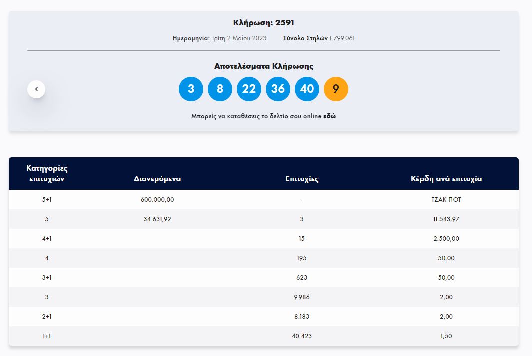 ΤΖΟΚΕΡ 2/5/2023
