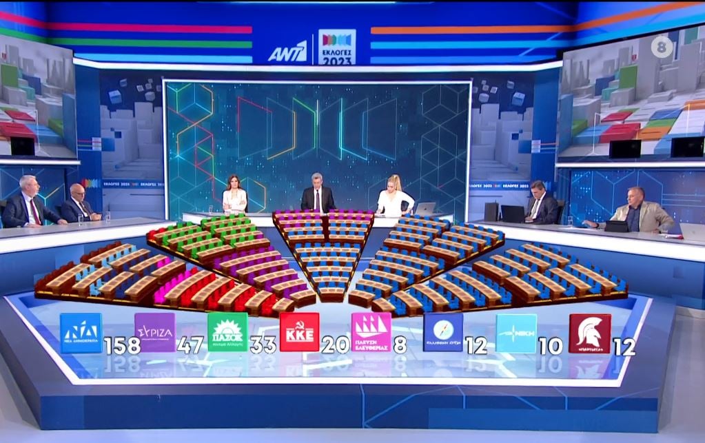 Εκλογές 2023 – Exit poll: Πώς κατανέμονται οι έδρες των κομμάτων στη Βουλή