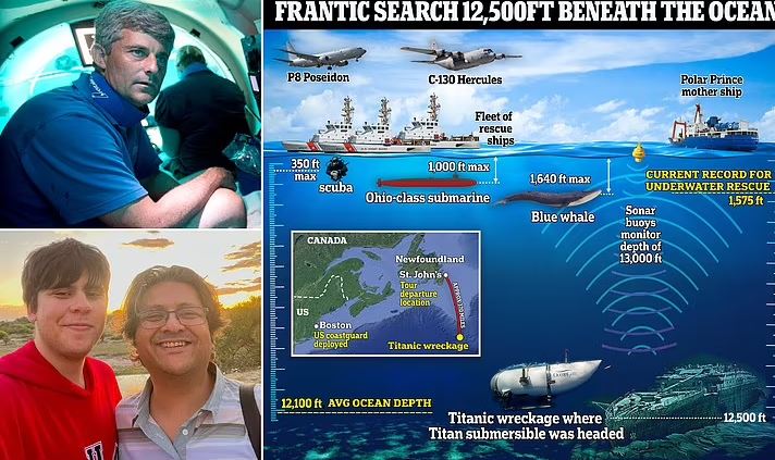 υποβρύχιο Τιτανικός