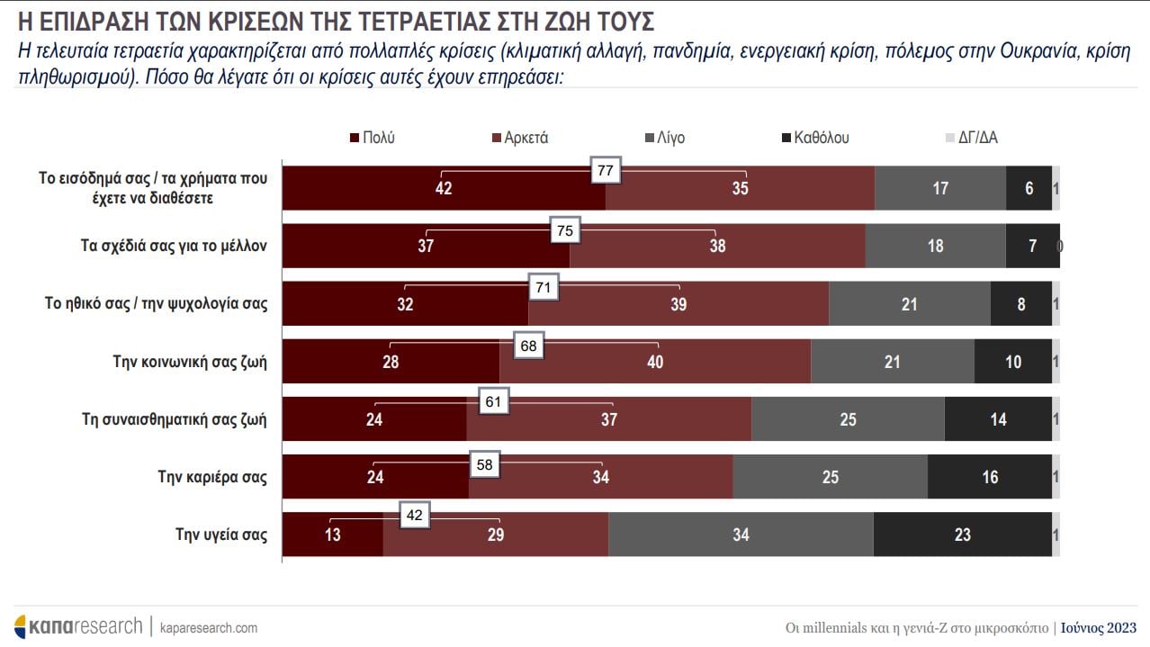 millennials,γενιά Z,εκλογές 2023