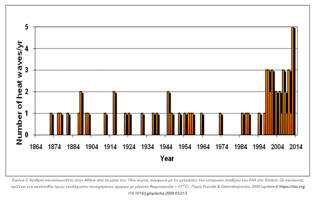 καύσωνας καλοκαίρι