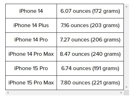 iPhone 15 pro βάρος