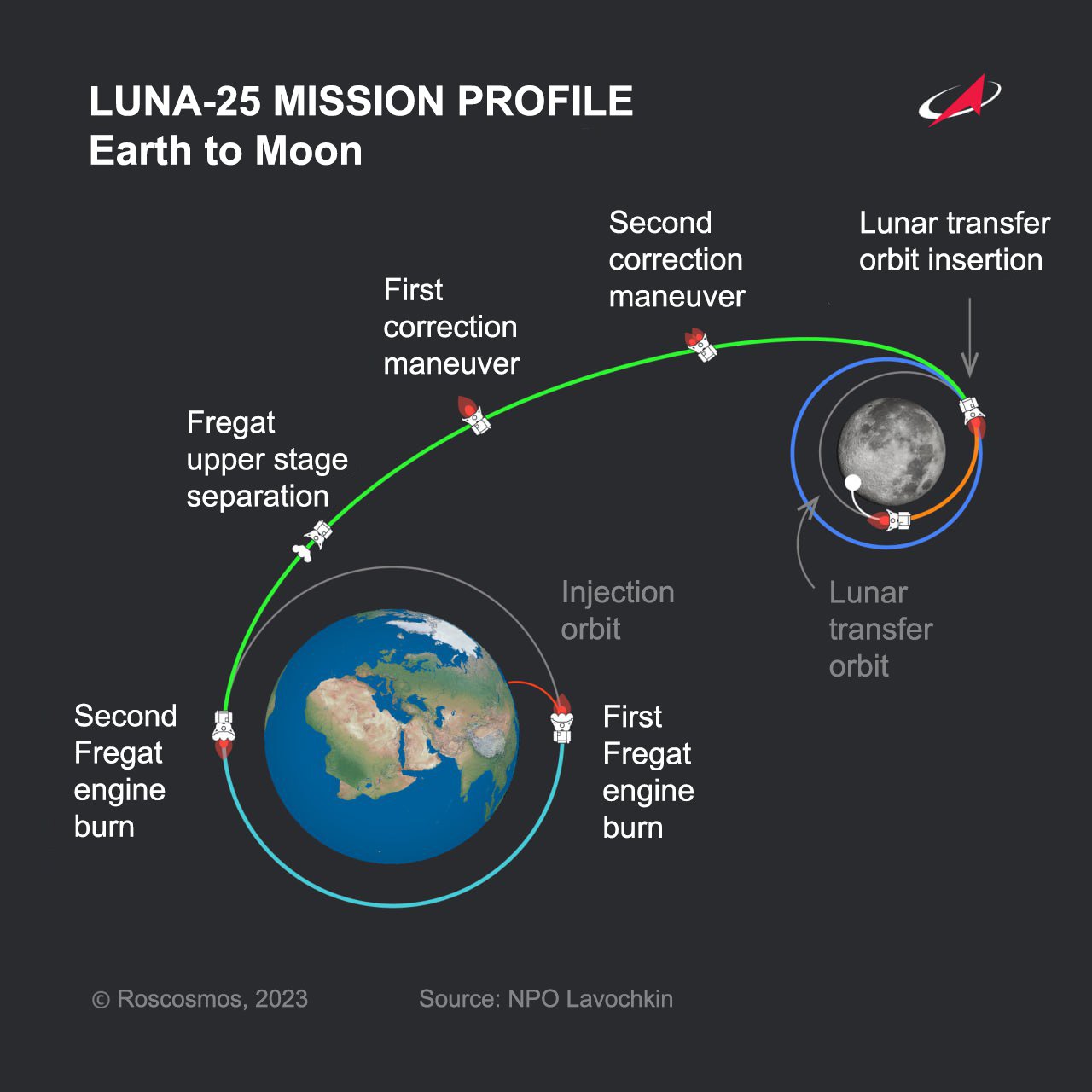 Διαστημόπλοιο Luna-25 