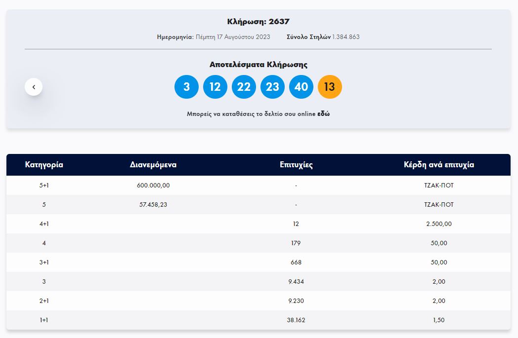 ΤΖΟΚΕΡ 17/8/2023