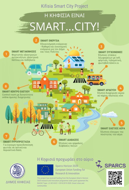 Δήμος Κηφισιάς