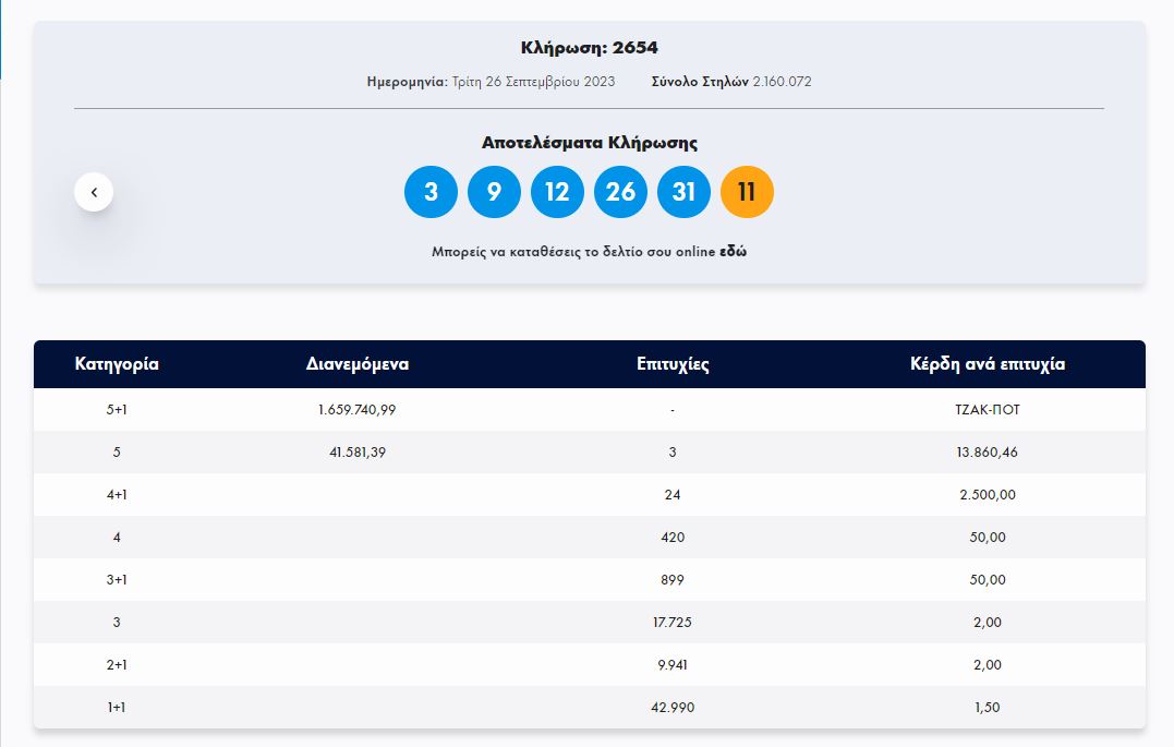 ΤΖΟΚΕΡ 26/9/2023