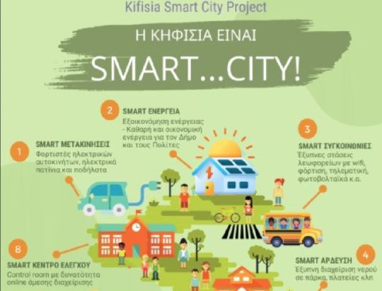 Δήμος Κηφισιάς